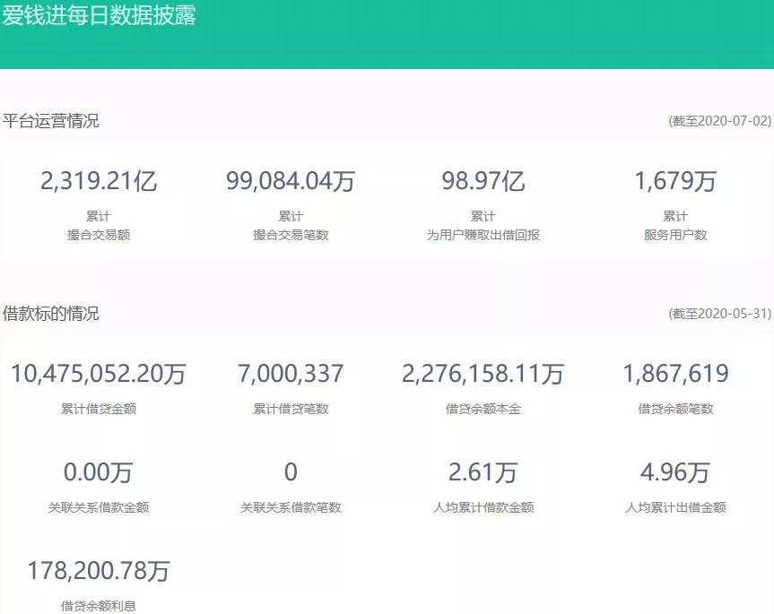 美团平台借钱逾期走司法程序会怎么样处理？