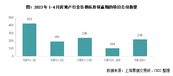 逾期高风险处理办公室怎么处理及相关后果