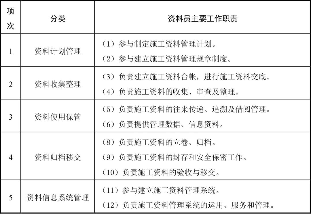 高风险逾期处理专员工作内容及岗位职责