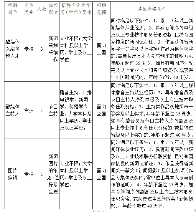 高风险逾期处理专员工作内容及岗位职责