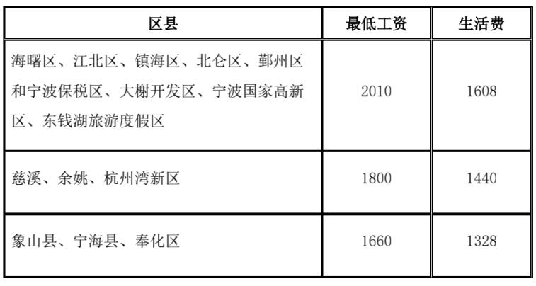 高风险逾期处理专员工作内容及岗位职责