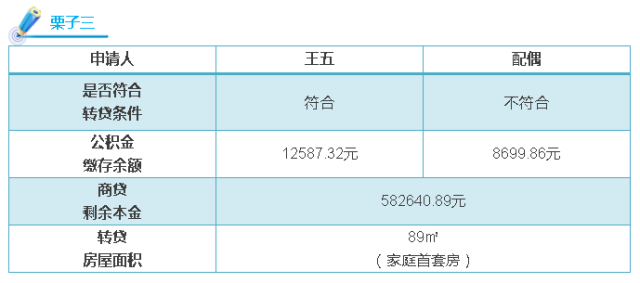 公积金贷款逾期金额是什么意思及计算方法