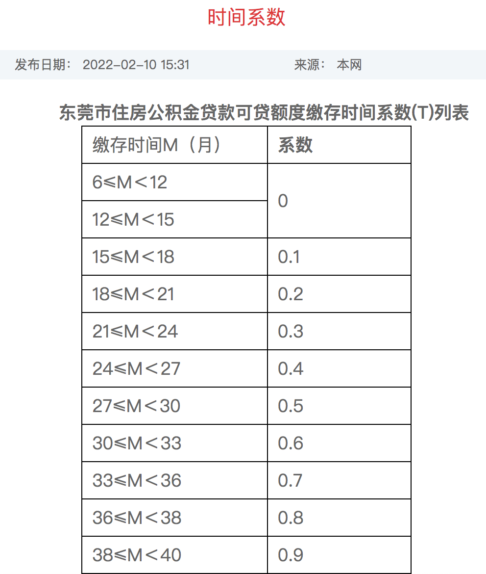住房公积金贷款逾期率怎么算出来的指标