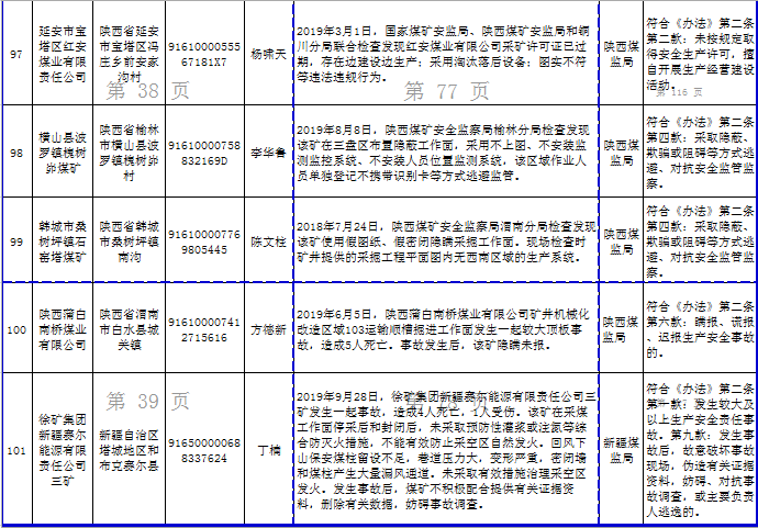 平安银行逾期多长时间会被列为失信黑名单及相关问题探讨
