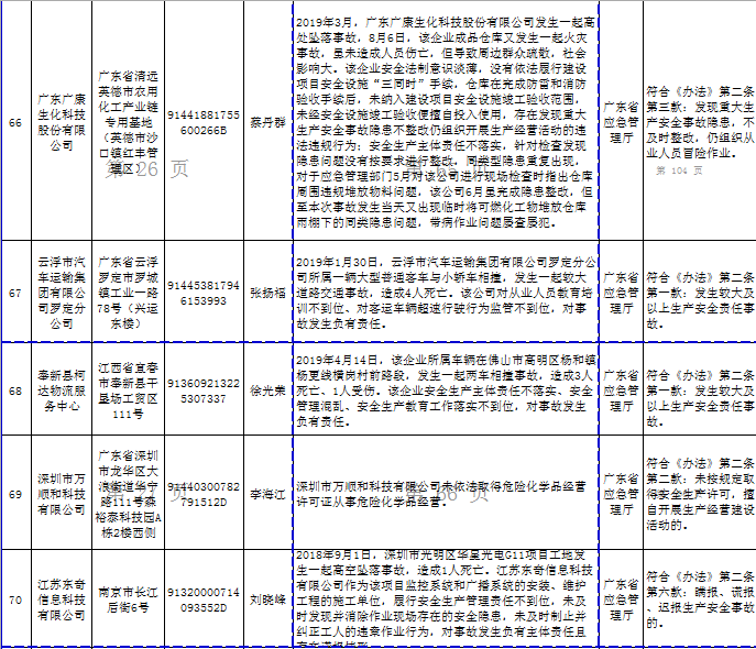 平安银行逾期多长时间会被列为失信黑名单及相关问题探讨