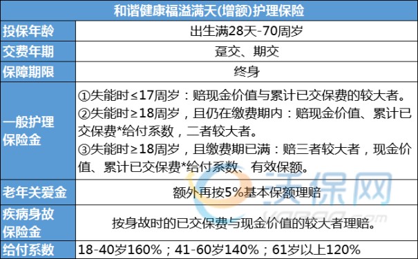 保险逾期罚息怎么计算