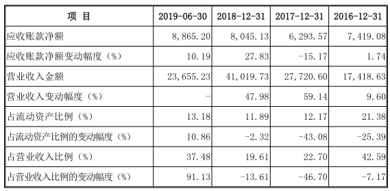 逾期三年的应付账款处理及会计分录