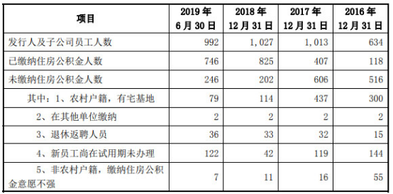 逾期三年的应付账款处理及会计分录