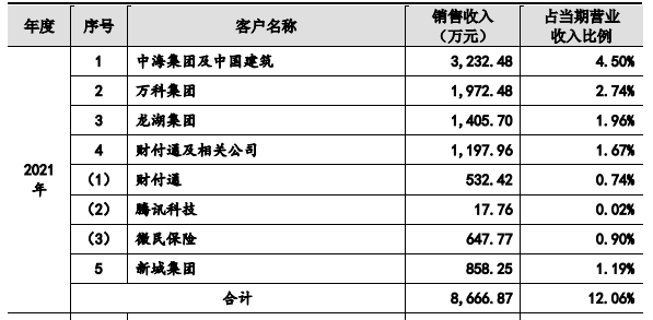 逾期三年以上的应收账款的会计规定