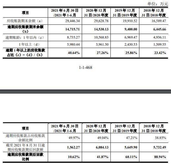 逾期3年以上仍未收回的应收账款的坏账及证据：专报告模板