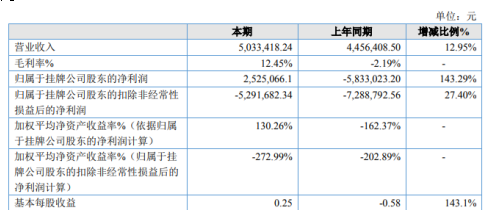 逾期3年以上仍未收回的应收账款的坏账及证据：专报告模板