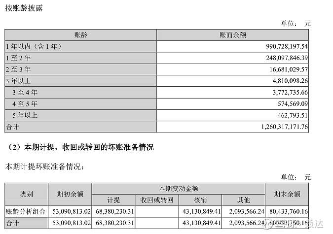 逾期3年以上仍未收回的应收账款的坏账及证据：专报告模板