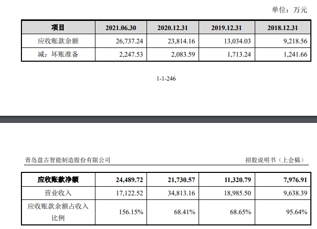 逾期3年以上仍未收回的应收账款的坏账及证据：专报告模板