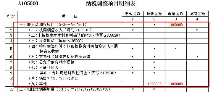 逾期3年以上仍未收回的应收账款的坏账及证据：专报告模板