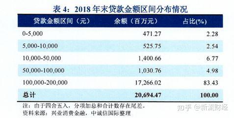 兴业银行消费金融贷款逾期一天影响征信吗