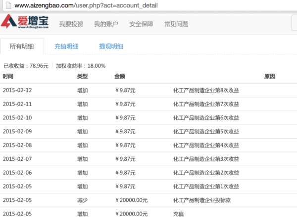 平安max借年利息多少合适