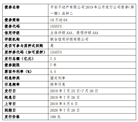 平安max借年利息多少合适