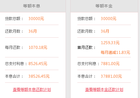 平安max借年利息多少合适