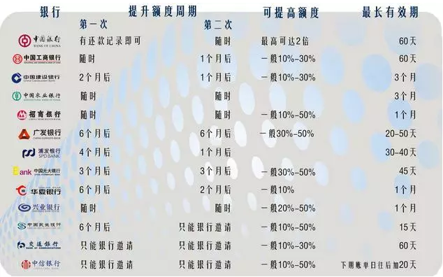 信用卡1万元额度逾期五天利息多少？