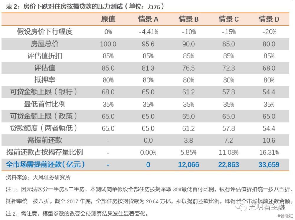 信用卡1万逾期5天还多少利息合适？