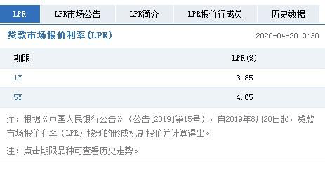 逾期借贷是高风险，平台及利息查询