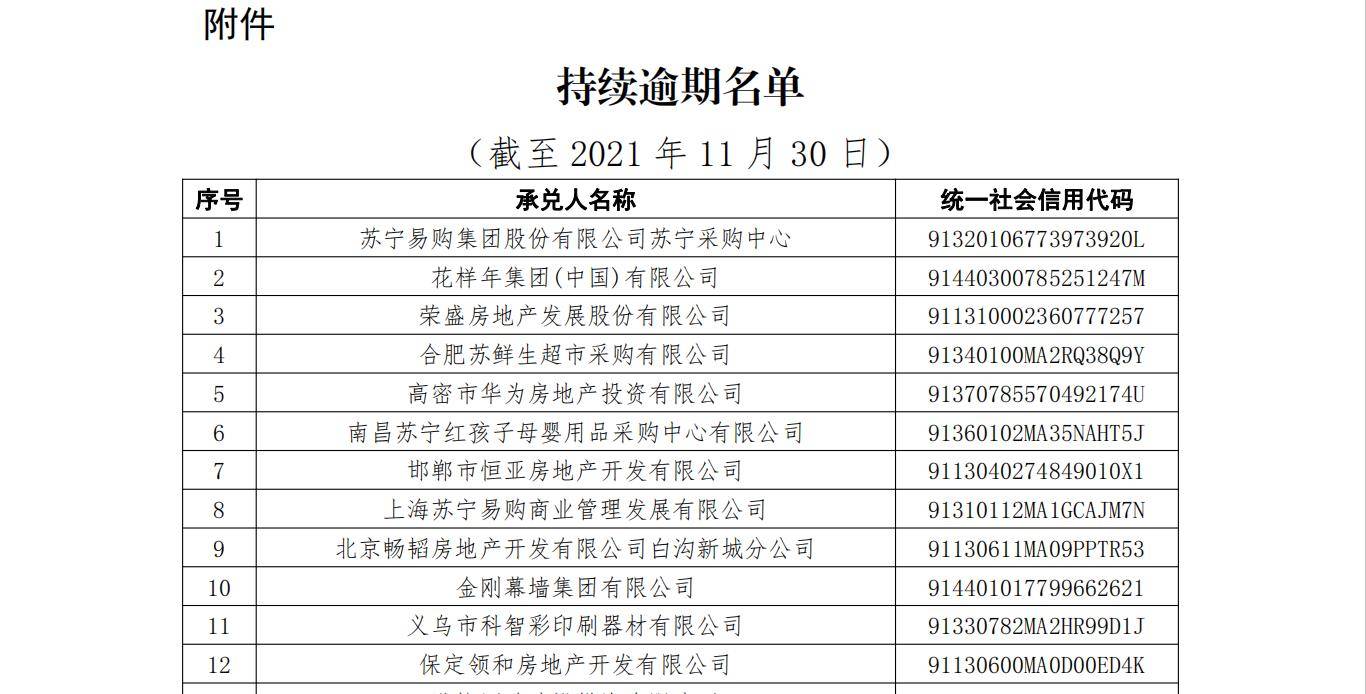 银行承兑汇票逾期利息怎么算及罚息标准