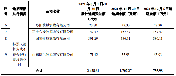 银行承兑汇票逾期利息归谁支付和收取，怎么算？