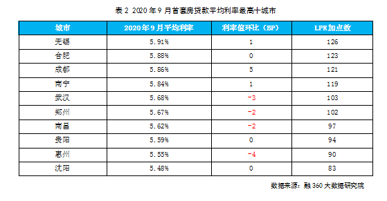 逾期利费超过规定利息怎么算并处理