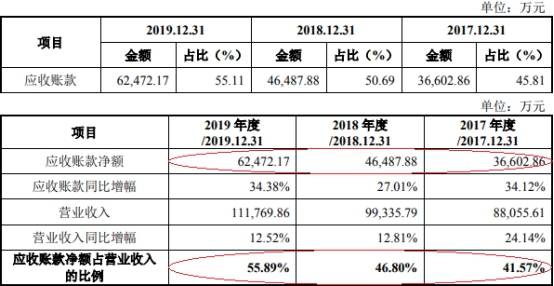 逾期利费超过规定利息的计算方式