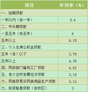 逾期利费超过规定利息的计算方式
