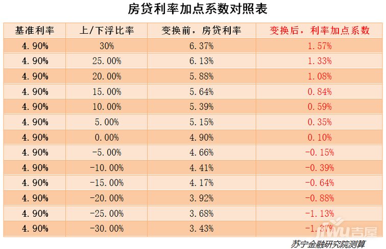 逾期利费超过规定利息的计算方式