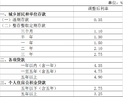 逾期利费超过规定利息怎么办理，逾期利息超过本金怎么处理