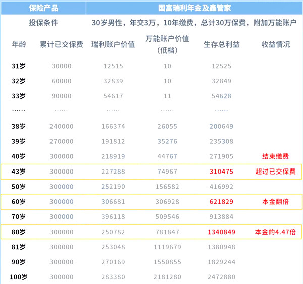 逾期利费超过规定利息怎么办理，逾期利息超过本金怎么处理