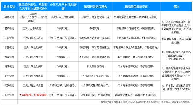 逾期利息超过多少违法及合法规定
