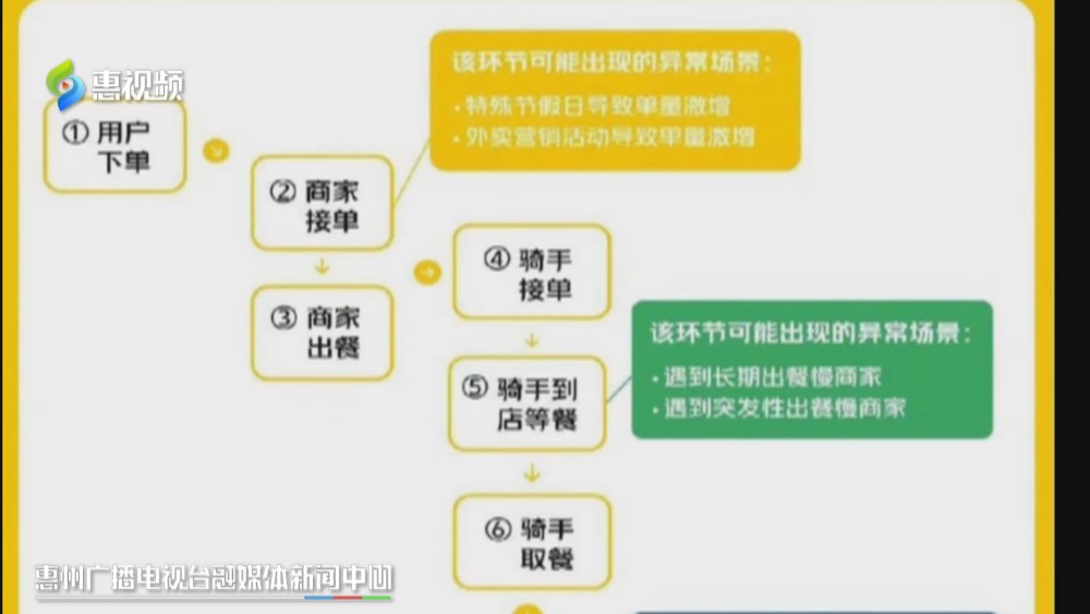 美团生意贷逾期对美团外卖有影响吗，安全吗？