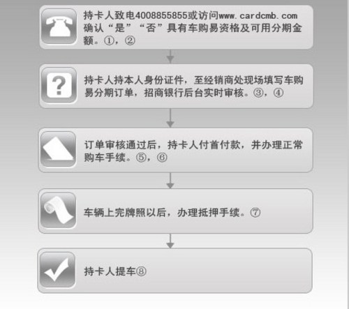 中邮逾期5天会关闭分期还款吗为什么还不了款，逾期一个月要求全部还完