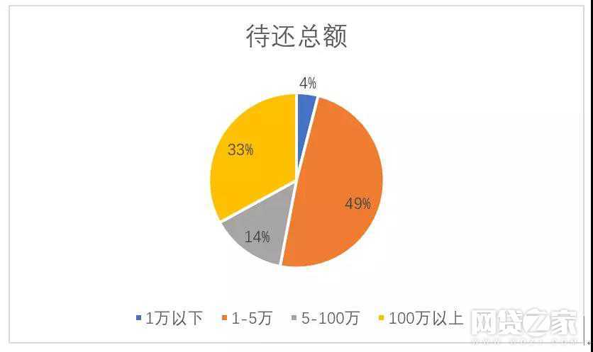 拍拍贷逾期6天后果自负，能再贷款吗？