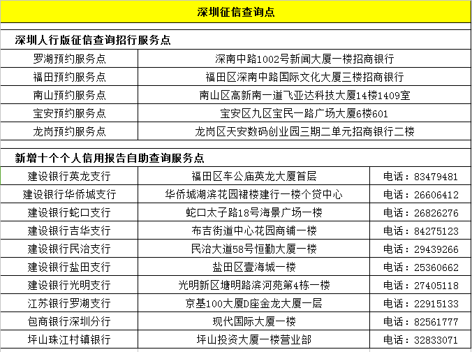 信用卡100多元逾期对征信的影响及持续时间