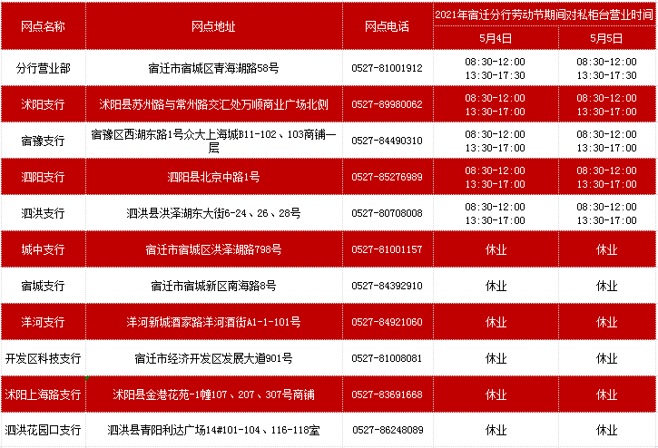 青岛银行信用卡电话及24小时人工服务投诉