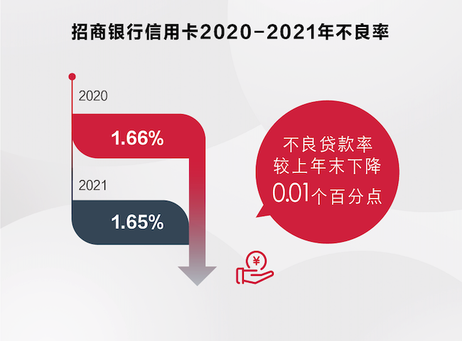 民生信用卡逾期会降低额度吗知乎文章及解决方法