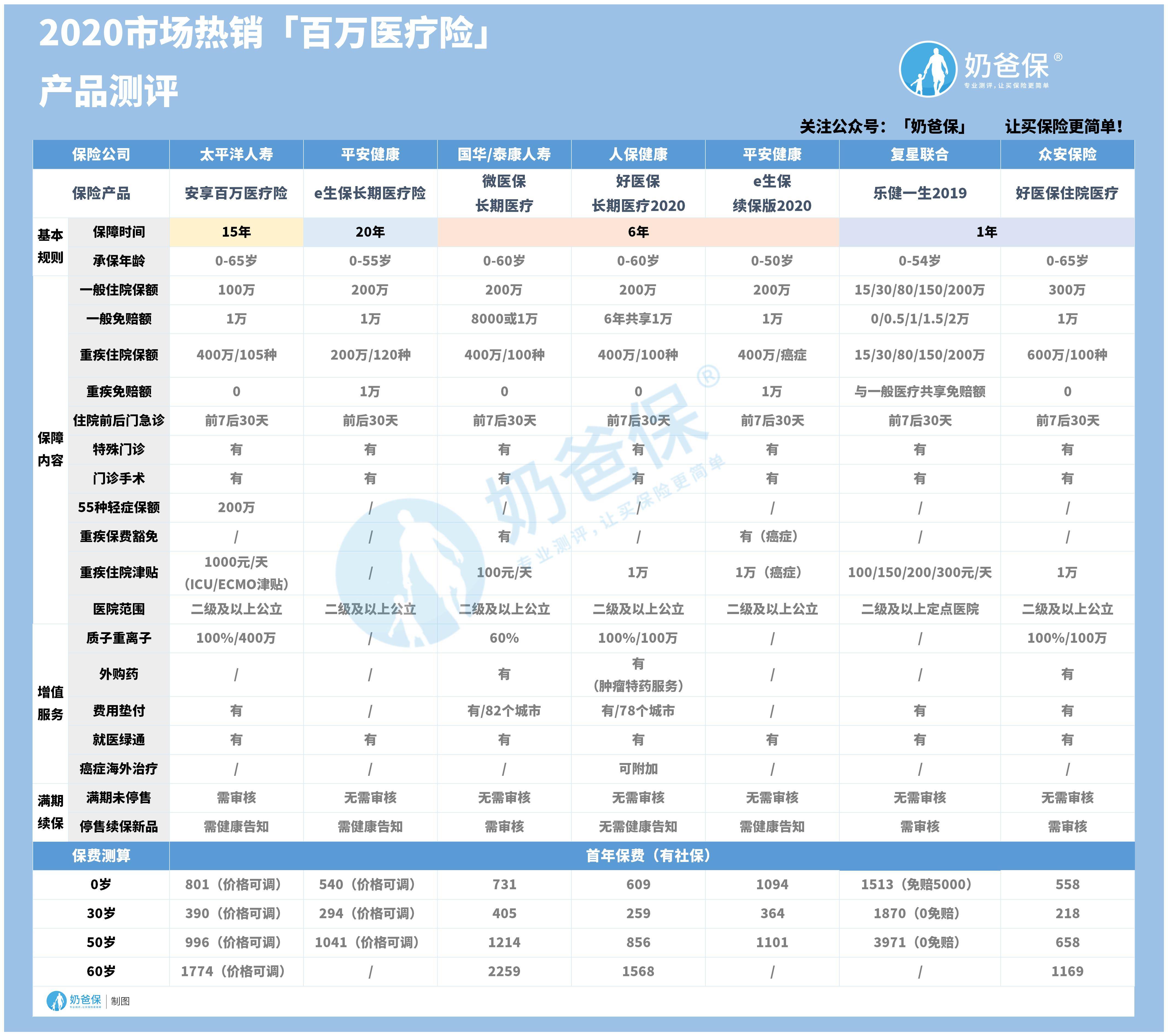 逾期程度m1是什么意思和区别