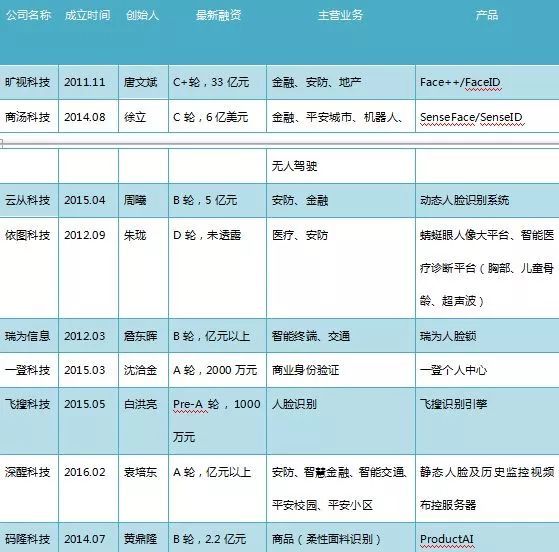 逾期阶m1有什么区别及意思