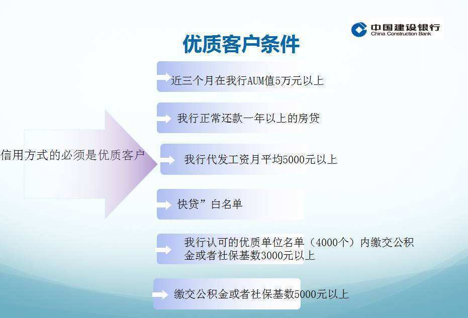 建行装修贷款逾期三天会怎么样？