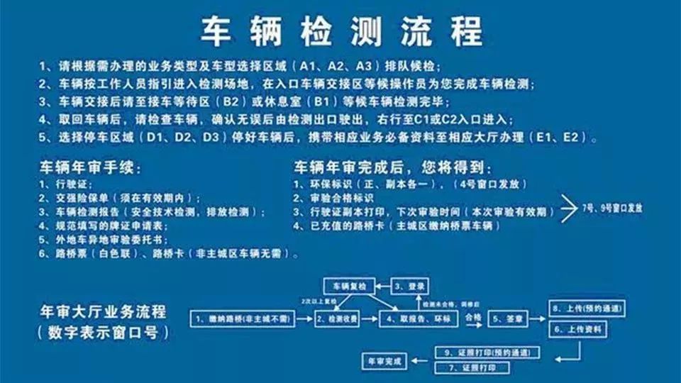交通银行逾期2个月可以先还一些这样吗？怎么办？可以协商分期吗？