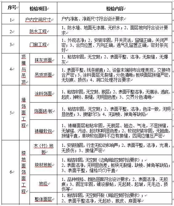 逾期罚金什么时候产生滞纳金规定及计算方法