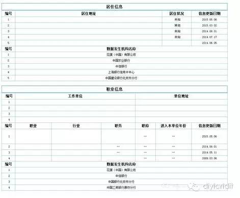 飞贷逾期会不会上征信黑名单及后果，能否协商安排正常期数还款？