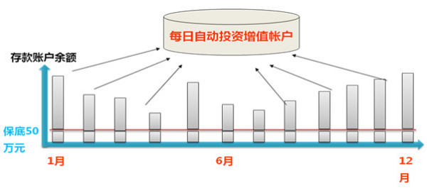 招商银行委托贷款业务流程及贷款方式