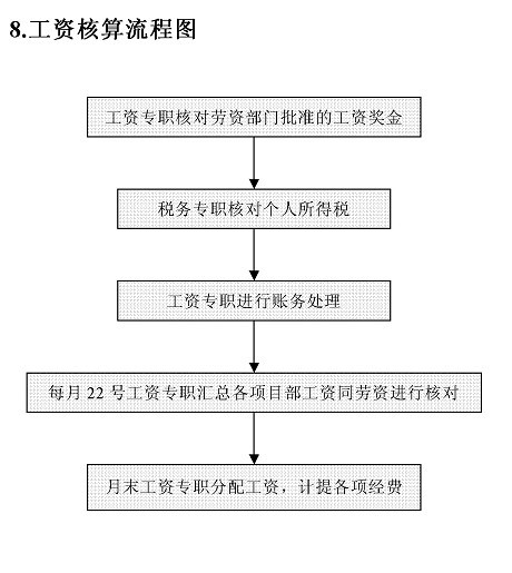 招商银行委托贷款业务流程及贷款方式