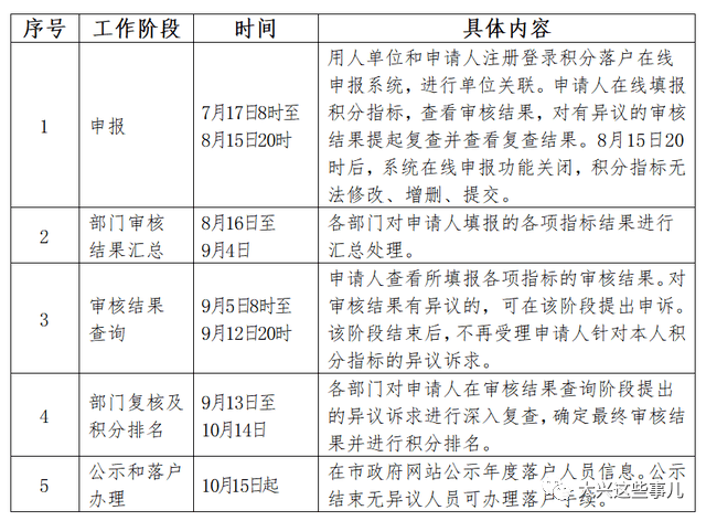 错过上海落户：居民仅剩18个月、积分落户政策调整、申请资格变更、新政策解读
