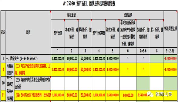 逾期年报报表怎么填写及处理方法